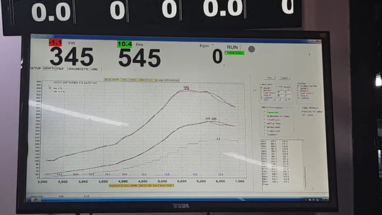 BMW N20 World Power Record