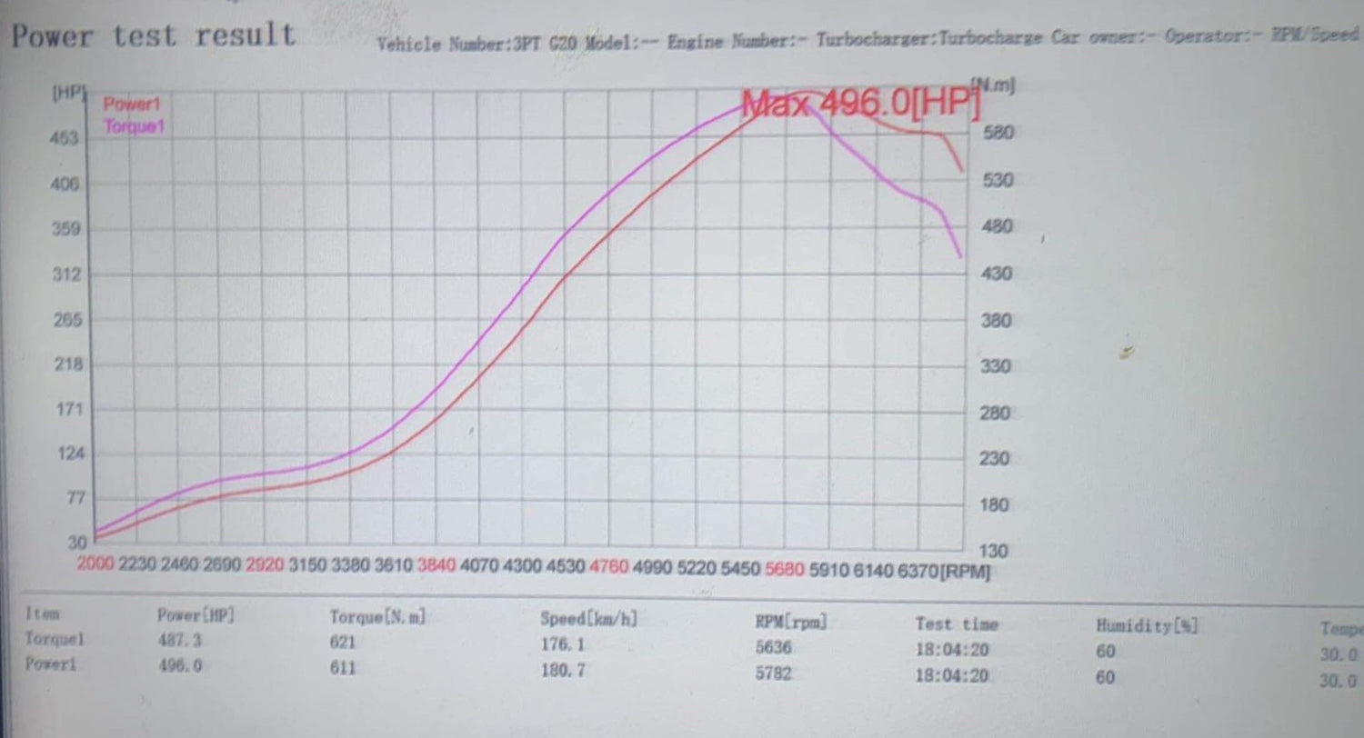 BMW B48 World Power Record