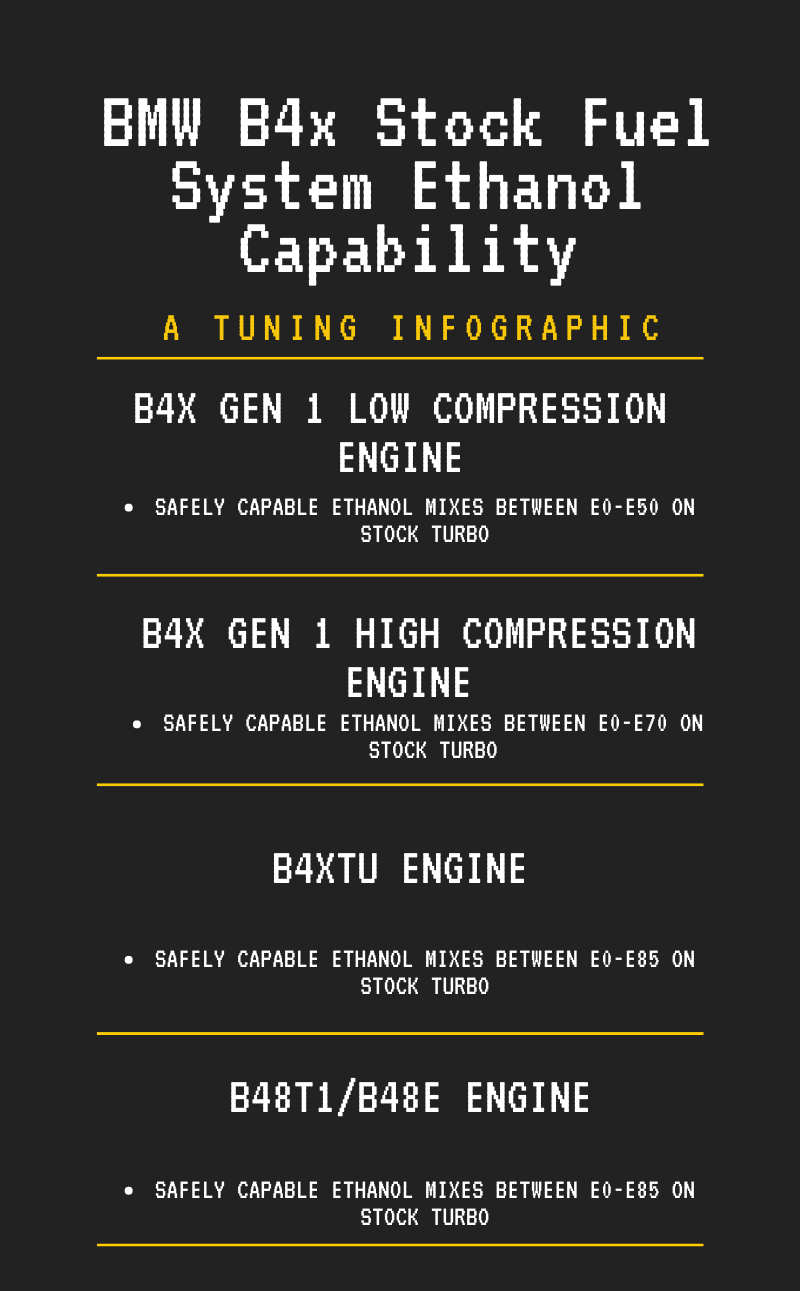 BMW B4x Stock Fuel System Ethanol Capabilities